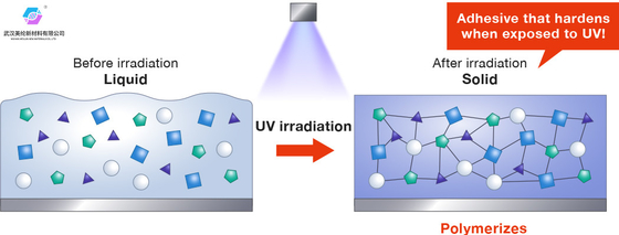 UV   materials